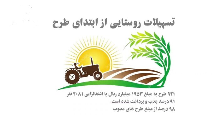 افزایش ۳۵۷ درصدی فرصت شغلی در آذربایجان شرقی در یکسال گذشته