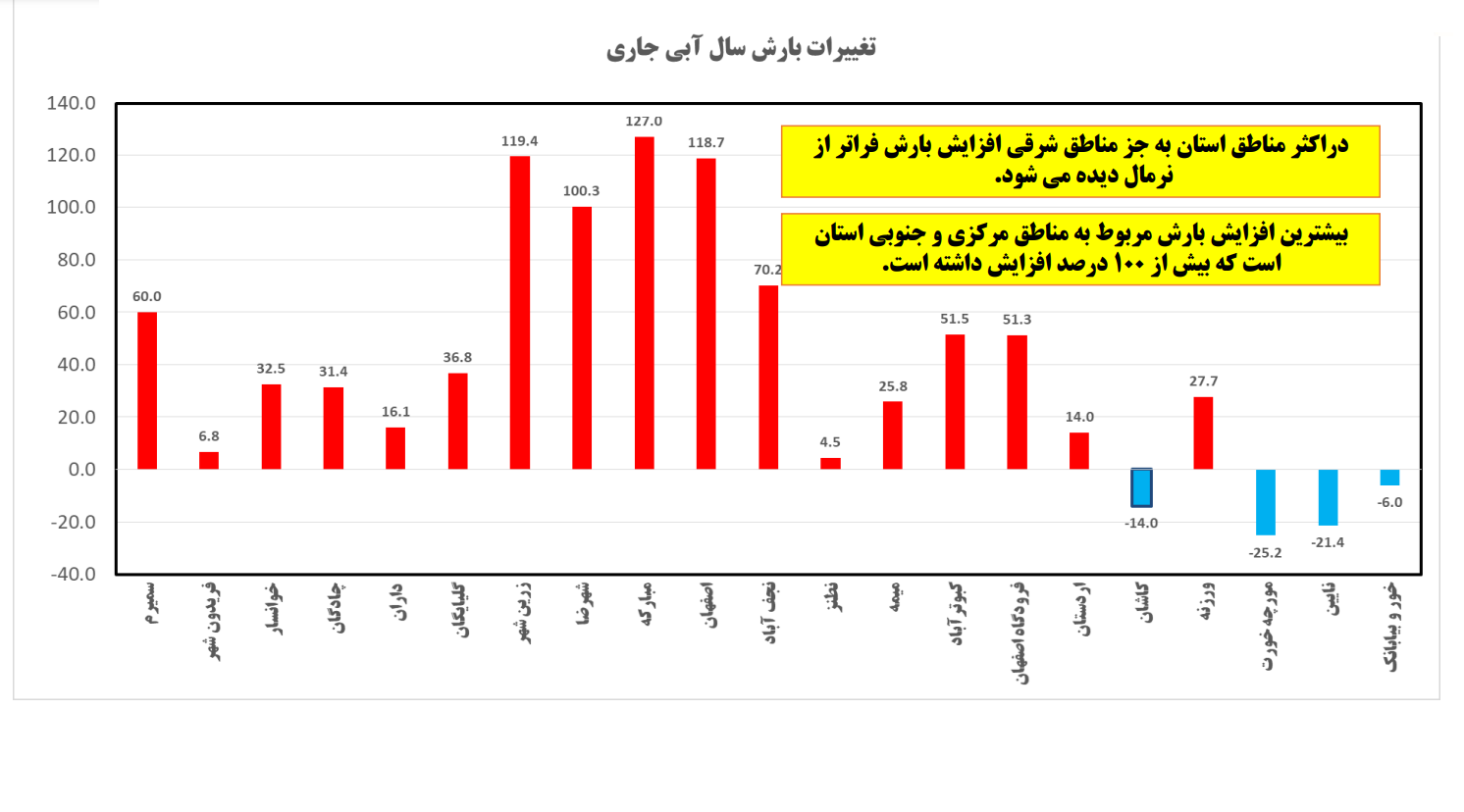 بهره‌وری و بهینه‌سازی مصرف، نخستین راهکار عبور از بحران‌ آب و برق در اصفهان 