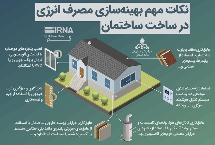 اینفوگرافی | نکات مهم بهینه‌سازی مصرف انرژی در احداث ساختمان