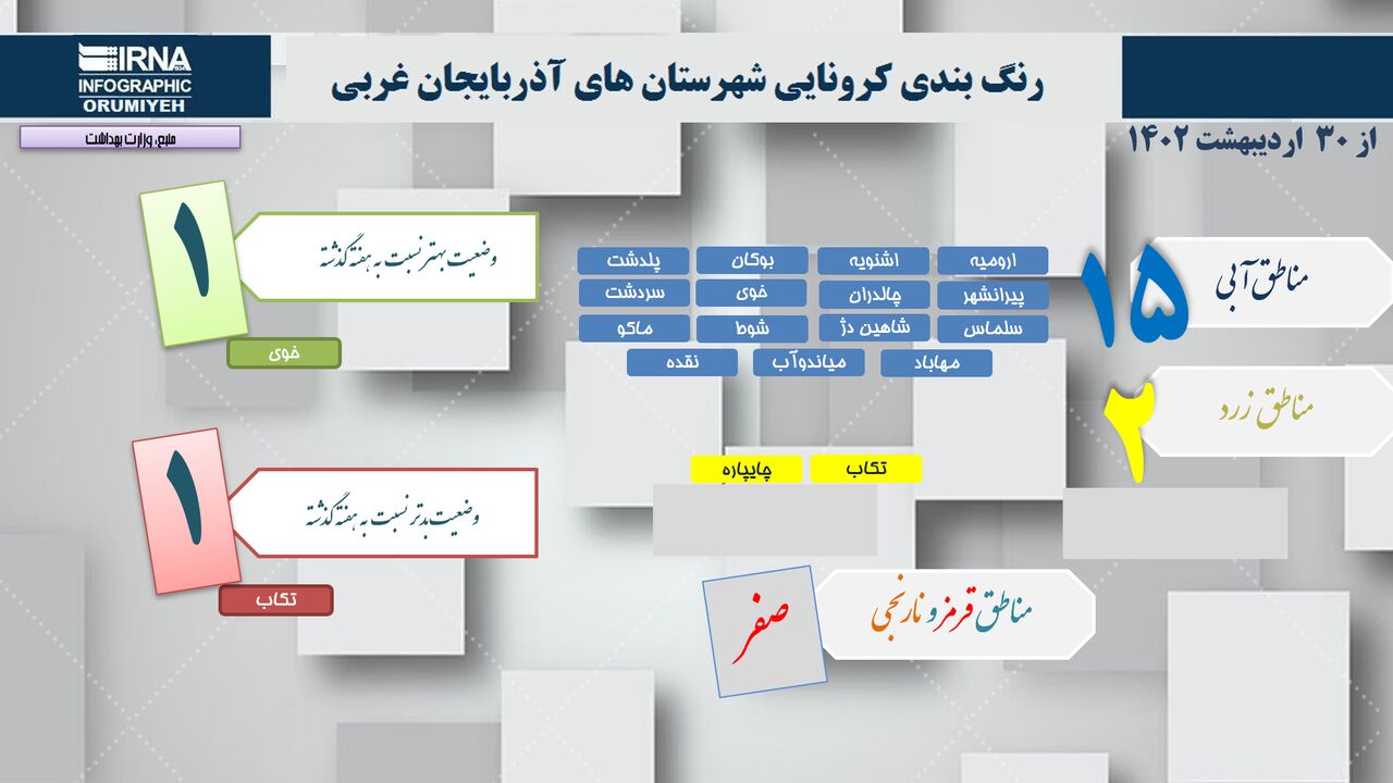 جدیدترین رنگ‌بندی کرونا در آذربایجان‌غربی/ تکاب با رنگ زرد جایگزین خوی شد