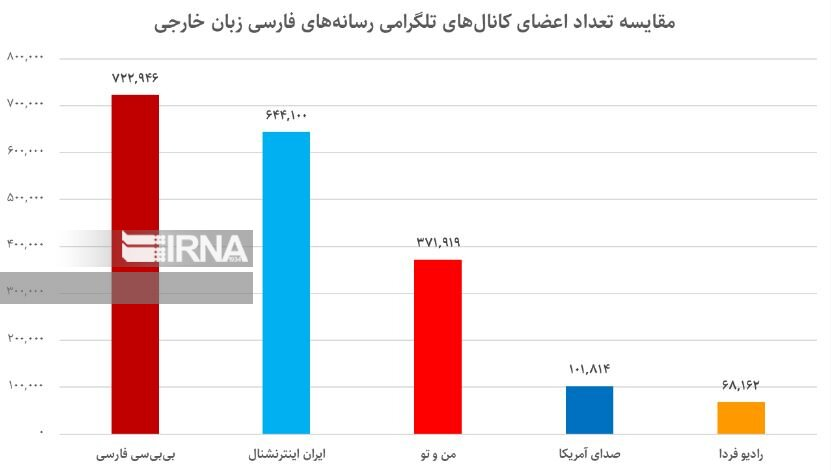 چگونه «ایران اینترنشنال» در سراشیبی قرار گرفت؟
