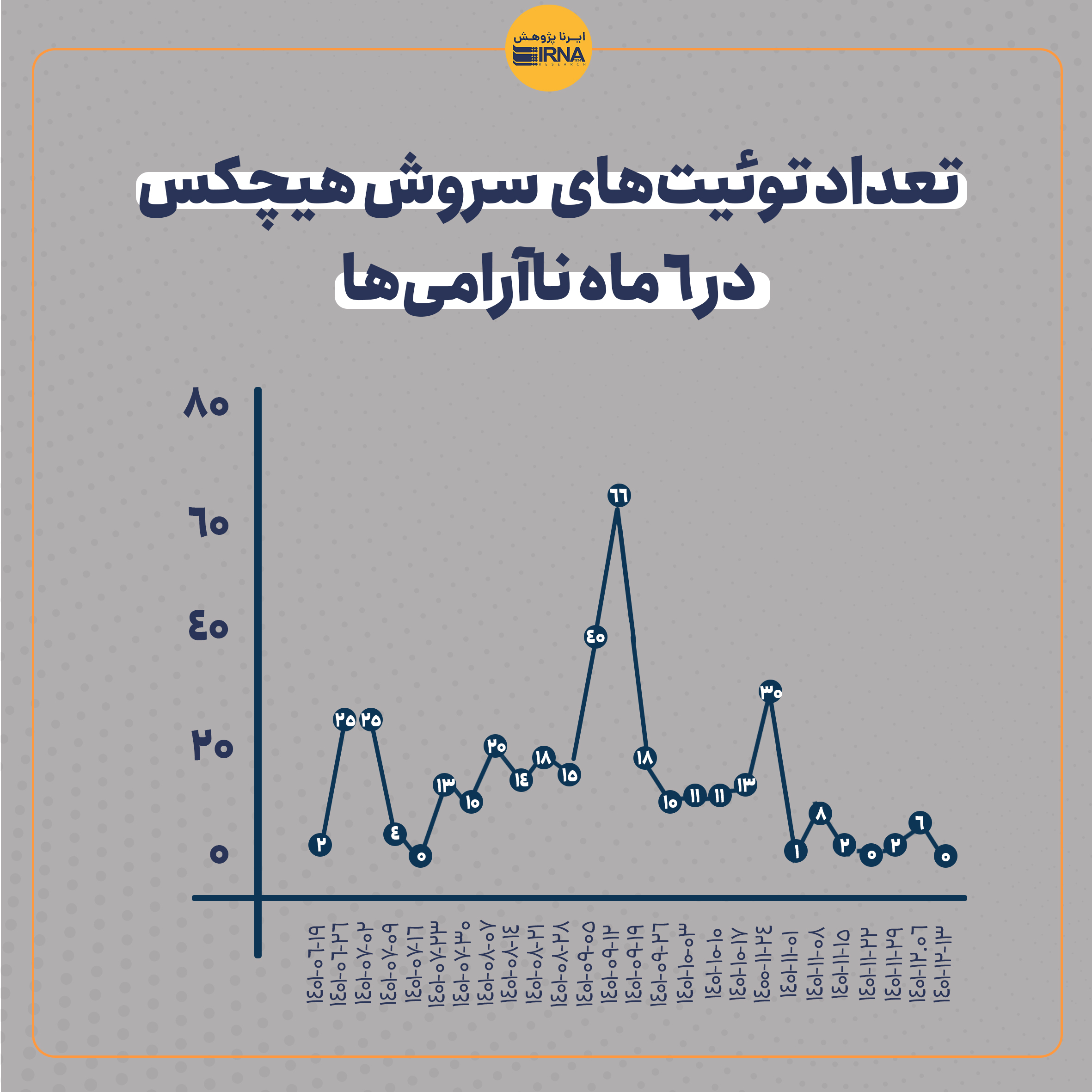 رپری که لیدر اعتراضات شد؛ تحلیل مضمون ترانه‌های هیچکس 