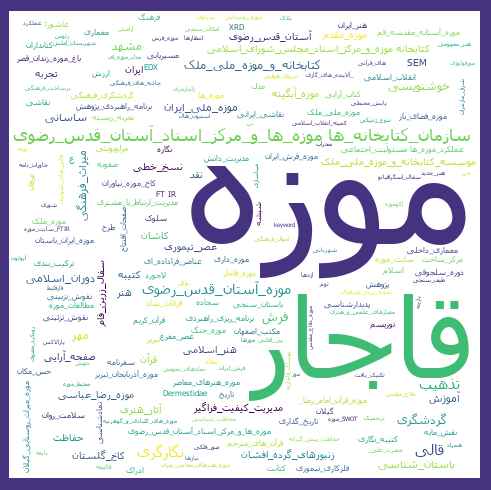 پربازدیدترین مقالات علمی با موضوع موزه معرفی شدند