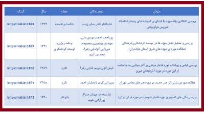 پربازدیدترین مقالات علمی با موضوع موزه معرفی شدند