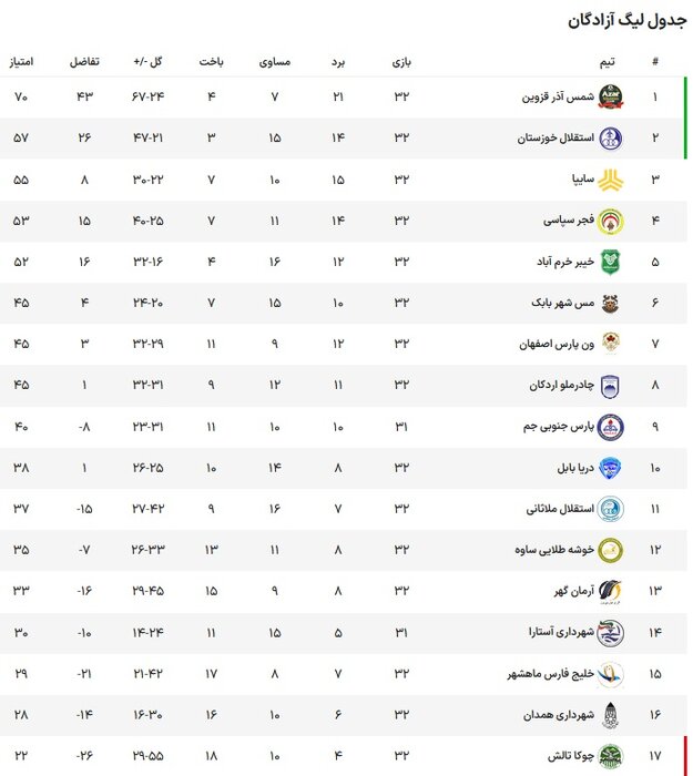جشن آبیهای خوزستان در خانه؛ بازگشت قهرمان به لیگ برتر