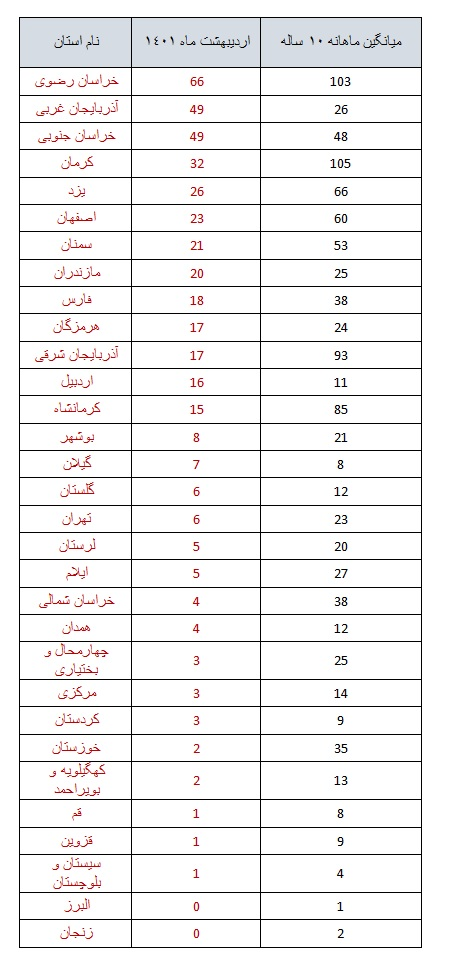 ایران اردیبهشت ماه بیش از ۴۵۰ بار لرزید