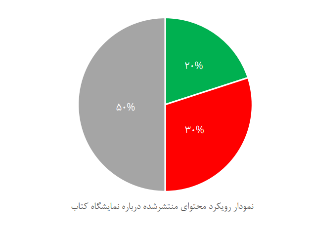 نمایشگاه کتاب۳۴؛ کاربران فضای مجازی چه گفتند؟