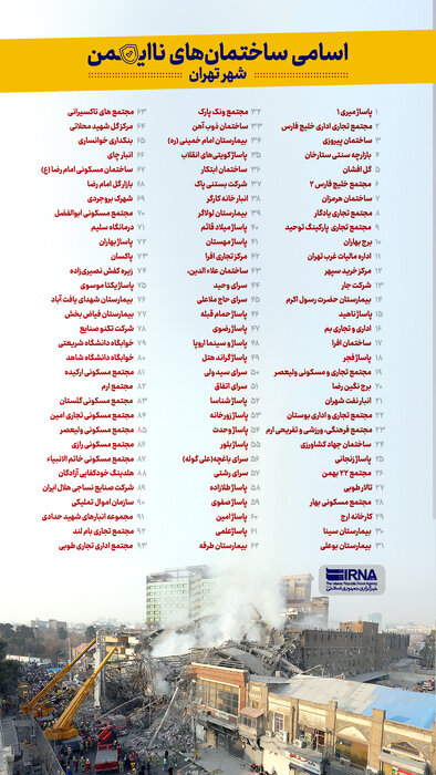 ۳ ساختمان‌ ناایمن پر تردد تهران از فهرست املاک بسیار پرخطر خارج شد