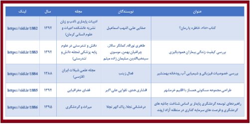 پربازدیدترین مقالات علمی با موضوع خرمشهر و پایداری و مقاومت معرفی شدند