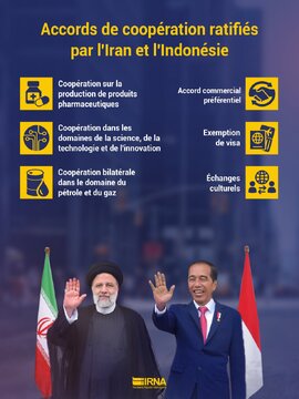 « Regard vers l'Est » : plusieurs accords de coopérations signés entre l’Iran et l’Indonésie