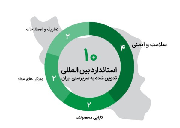 إيران تحتل المرتبة الخامسة عالميا في مجال معايير تقنية النانو