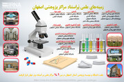 زمینه‌های علمی پُراستناد مراکز پژوهشی اصفهان