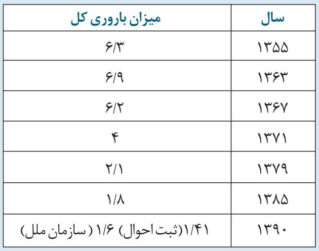 حال «جمعیت» خوب نیست