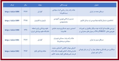 پربازدیدترین مقالات علمی با موضوع دخانیات معرفی شدند