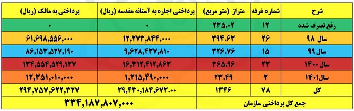 بهسازی میدان مطهری قم؛ گره‌هایی که باز می‌شود و هویتی که می‌ماند