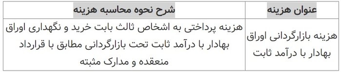 ابلاغیه جدید سازمان بورس به صندوقهای سرمایهگذاری بازارگردانی