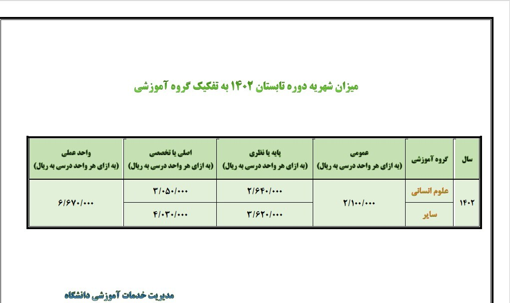 مبلغ شهریه ترم تابستان دانشگاه شهید بهشتی اعلام شد