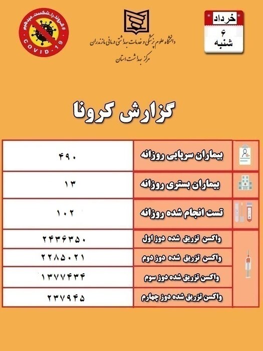 مازندران پنجه در پنجه کرونا