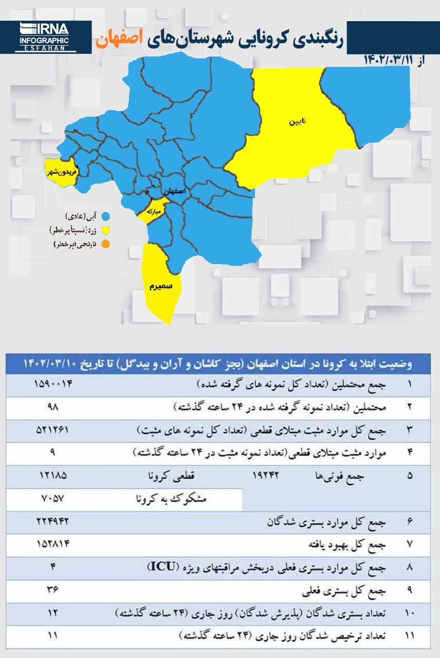 رنگ‌بندی کرونایی شهرستان‌های اصفهان