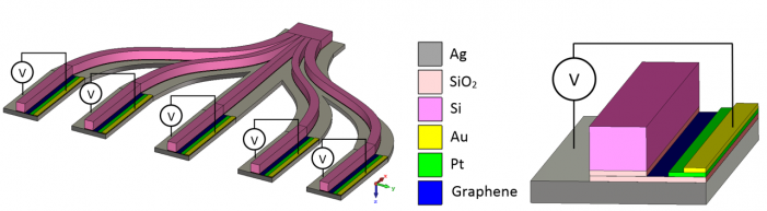 دستیابی محققان دانشگاه تهران به ساختار یکپارچه چرخش پرتو نوری با بهرهگیری از لنز فراسطح 3 دستیابی محققان دانشگاه تهران به ساختار یکپارچه چرخش پرتو نوری با بهرهگیری از لنز فراسطح