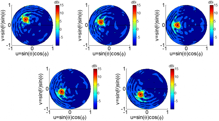 دستیابی محققان دانشگاه تهران به ساختار یکپارچه چرخش پرتو نوری با بهرهگیری از لنز فراسطح 2 دستیابی محققان دانشگاه تهران به ساختار یکپارچه چرخش پرتو نوری با بهرهگیری از لنز فراسطح