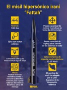 El misil hipersónico iraní “Fattah”