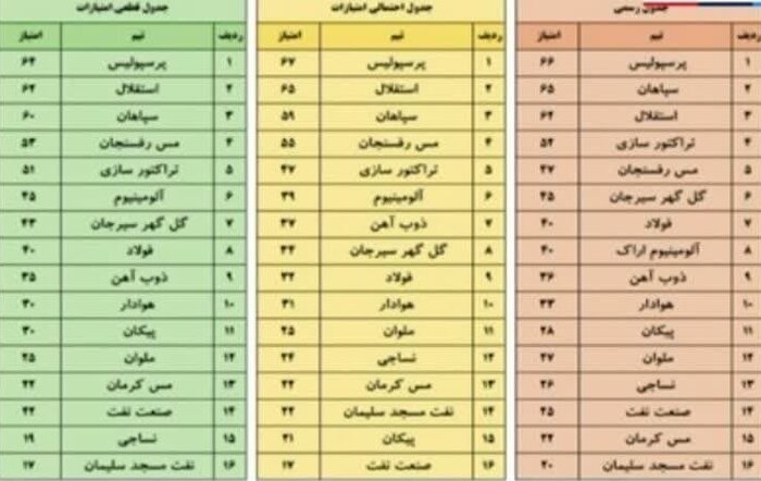 داستان سقوط فرزندی که پدرش مایه‌دار است