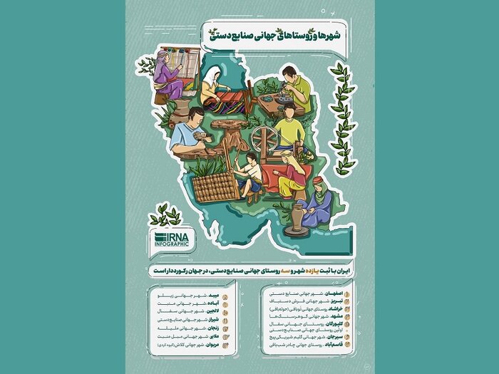 کدام استان و رشته صنایعدستی بیشترین هنرمند شاغل را دارند؟