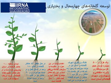 اینفوگرافیک / توسعه گلخانه‌ها در چهارمحال و بختیاری