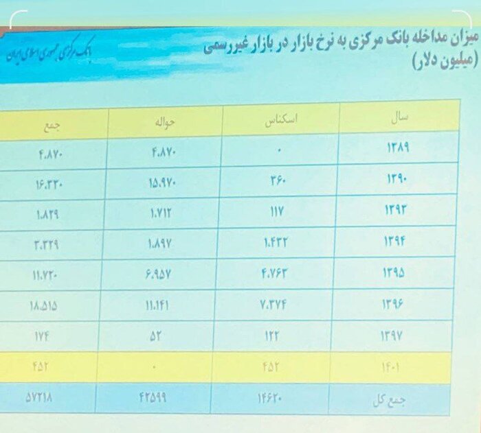 More than 30 billion dollars from the country's foreign exchange reserves were spent on Rouhani's re-election in 2016
