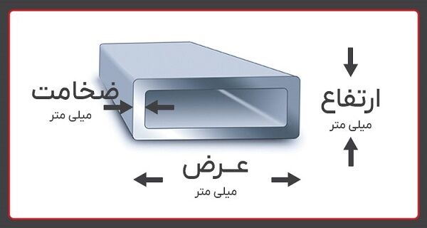 روش محاسبه وزن پروفیل سبک + جدول وزن پروفیل مبلی