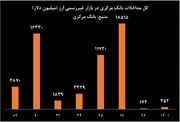 بیش از ۳۰ میلیارد دلار از ذخایر ارزی کشور صرف رای آوری مجدد روحانی در سال ۹۶