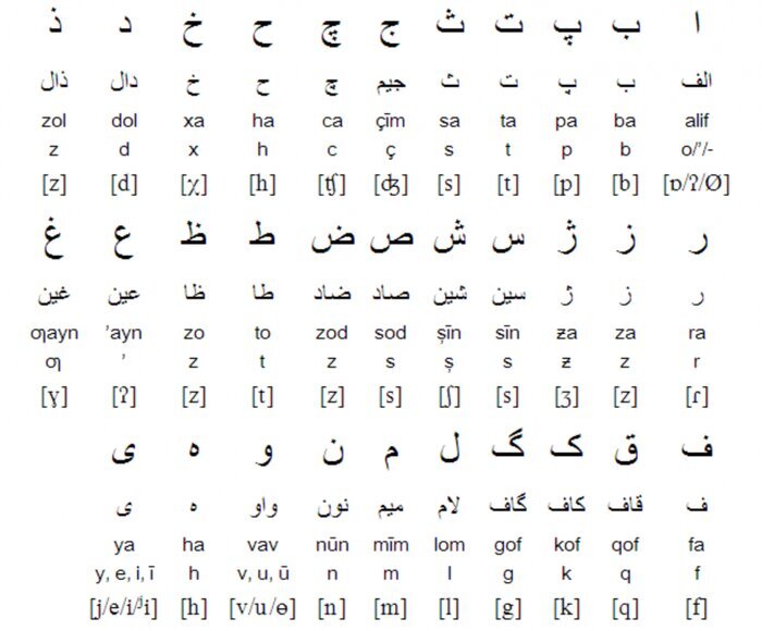 غرابت با الفبای فارسی؛ تاجیکان سردرگم در دنیای اینترنت