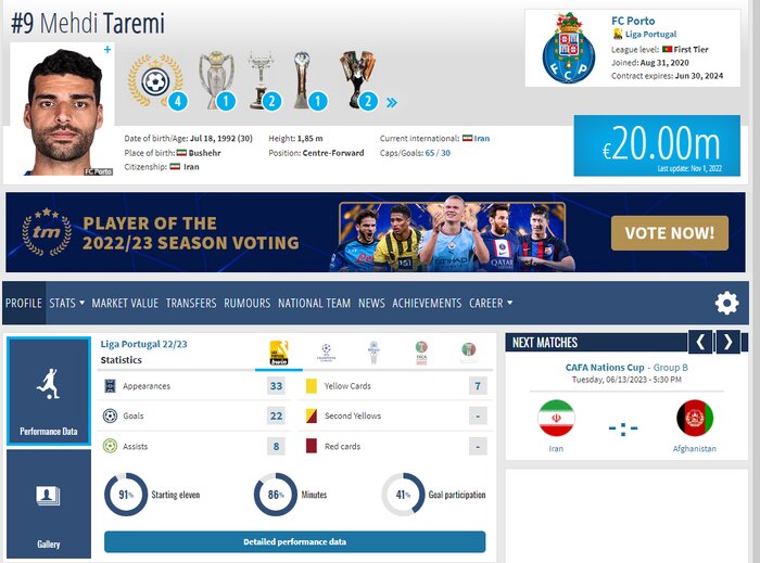 طارمی با ارزشتر از رونالدو + عکس