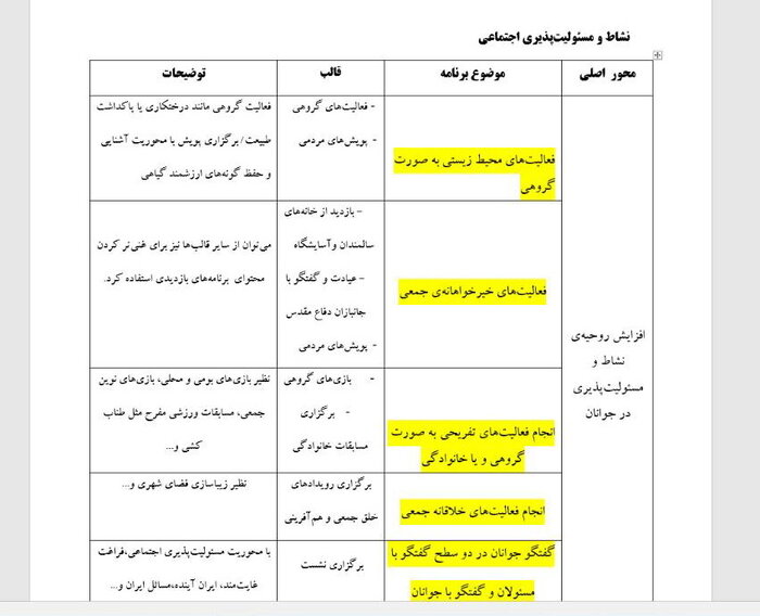 دستورالعمل برنامههای اوقات فراغت جوانان ابلاغ شد