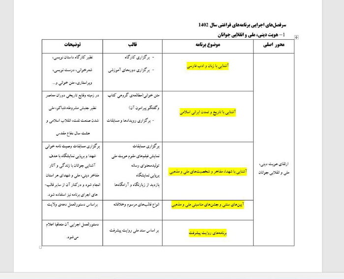 دستورالعمل برنامههای اوقات فراغت جوانان ابلاغ شد