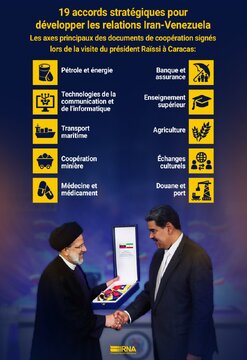 Les domaines les plus importants où l'Iran et le Venezuela ont signé des documents lors de la visite officielle du président Raïssi :