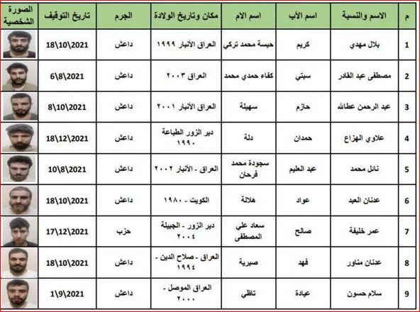 فرار ۲۵ داعشی از زندان تحت کنترل ترکیه در سوریه