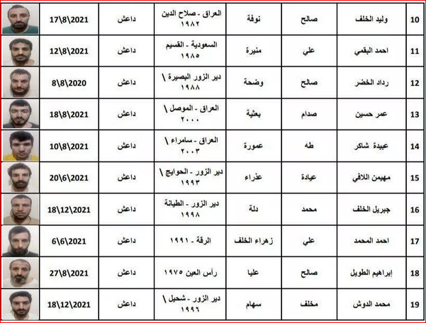 فرار ۲۵ داعشی از زندان تحت کنترل ترکیه در سوریه