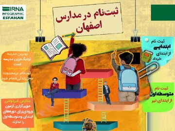 اینفوگرافیک|آغاز موسم  ثبت‌نام در مدارس اصفهان