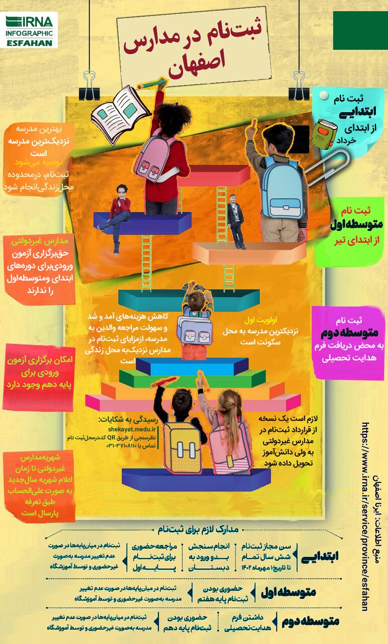 اینفوگرافیک| ثبت‌نام در مدارس اصفهان