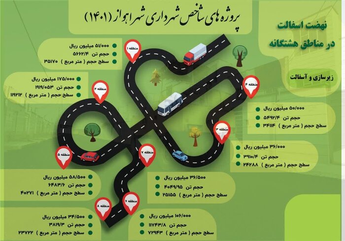 بارقههایی از امید با آغاز نهضت آسفالت در اهواز