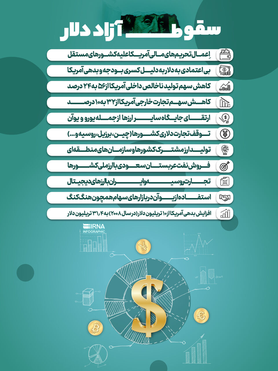 سقوط آزاد دلار