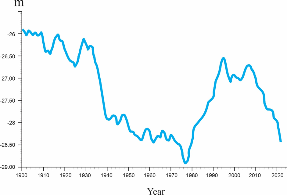 روند عقبنشینی آب دریای خزر ادامه دارد/تاثیر محسوس بر تالابهای ساحلی ایران