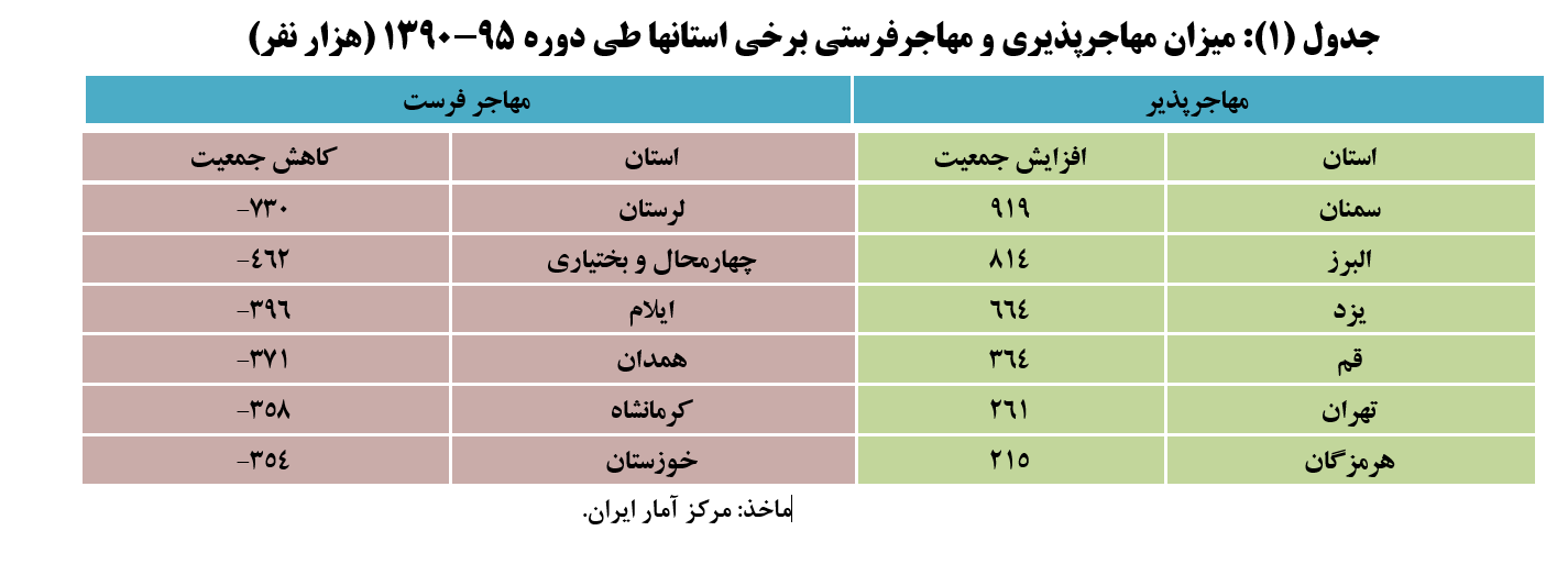 آمایش صنعتی، معدنی و تجاری و لزوم توجه به منطقه‌­بندی استانی و شهرستانی