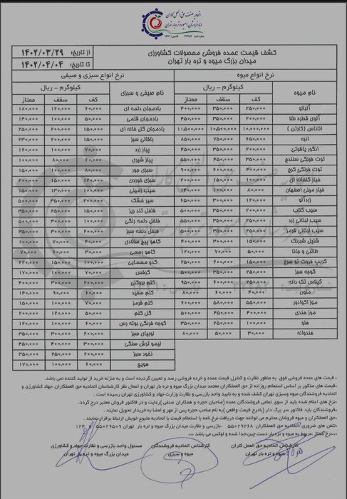 قیمت انواع میوه و صیفی در هفته اول تیرماه ۱۴۰۲ اعلام شد