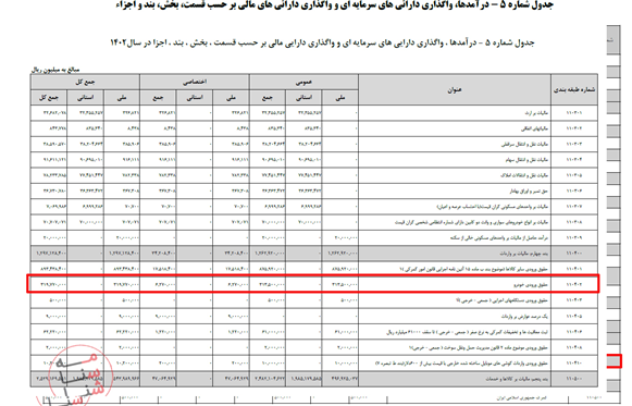 افزایش حقوق ورودی خودرو،‌ مصوبه مجلس است نه دولت