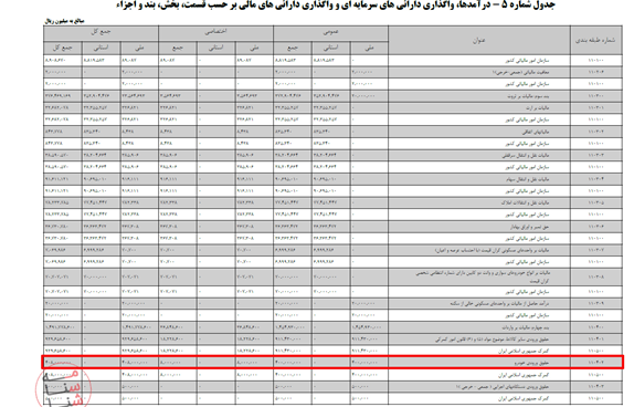 افزایش حقوق ورودی خودرو،‌ مصوبه مجلس است نه دولت