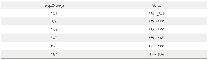 جای خالی قانون در حمایت از بیماران روانی