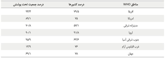 جای خالی قانون در حمایت از بیماران روانی